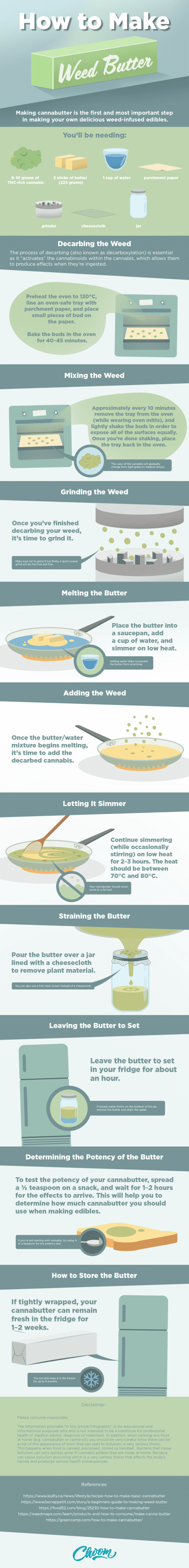 How to Make Weed Butter. Making cannabutter is a delicious weed-infused way to make edibles. Where to buy Cannabis Scarborough Delivery Legal Dispensary